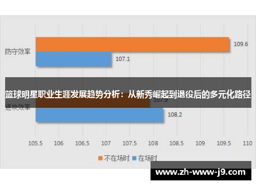 篮球明星职业生涯发展趋势分析：从新秀崛起到退役后的多元化路径
