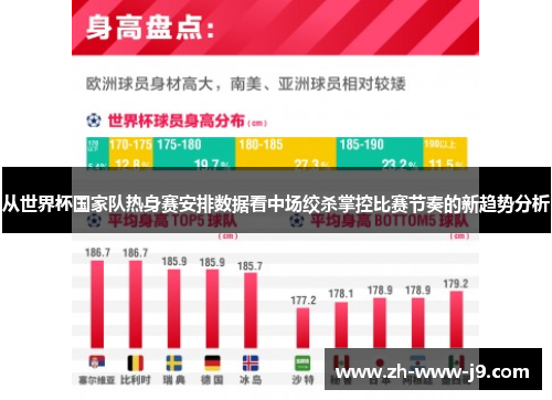 从世界杯国家队热身赛安排数据看中场绞杀掌控比赛节奏的新趋势分析