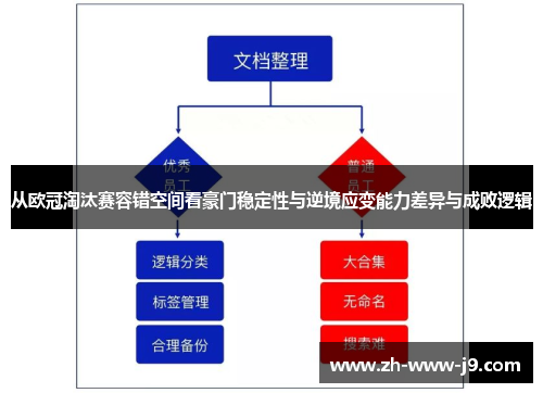 从欧冠淘汰赛容错空间看豪门稳定性与逆境应变能力差异与成败逻辑