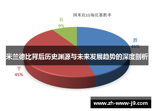 米兰德比背后历史渊源与未来发展趋势的深度剖析