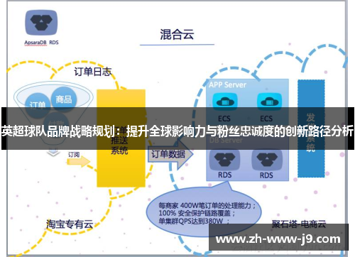 英超球队品牌战略规划：提升全球影响力与粉丝忠诚度的创新路径分析